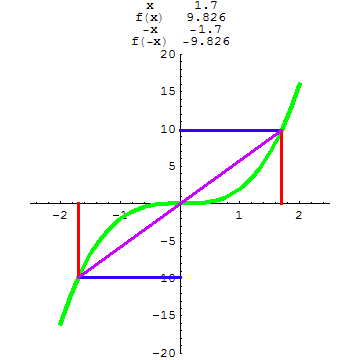 [Graphics:../HTMLFiles/A Lyceum, Studying functions_112.gif]